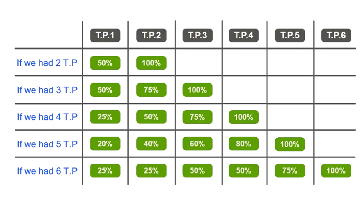 Our Trading Strategy