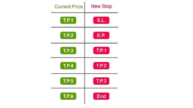 Our Trading Strategy